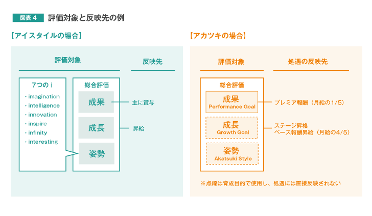 保健指導サービスの評価と改善―個人のスキルアップから組織の質管理まで [単行本] 晃爾， 森 保健指導サービスの評価と改善―個人のスキルアップから組織の質